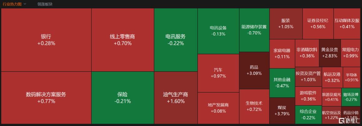 港股收评：恒指涨0.26%，药品、加密货币概念大涨