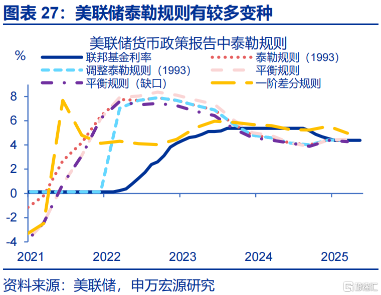 “解雇”鲍威尔？