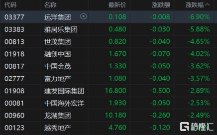 港股收评：午后强势拉升！科指大涨2.8%，稳定币、生物医药股走高