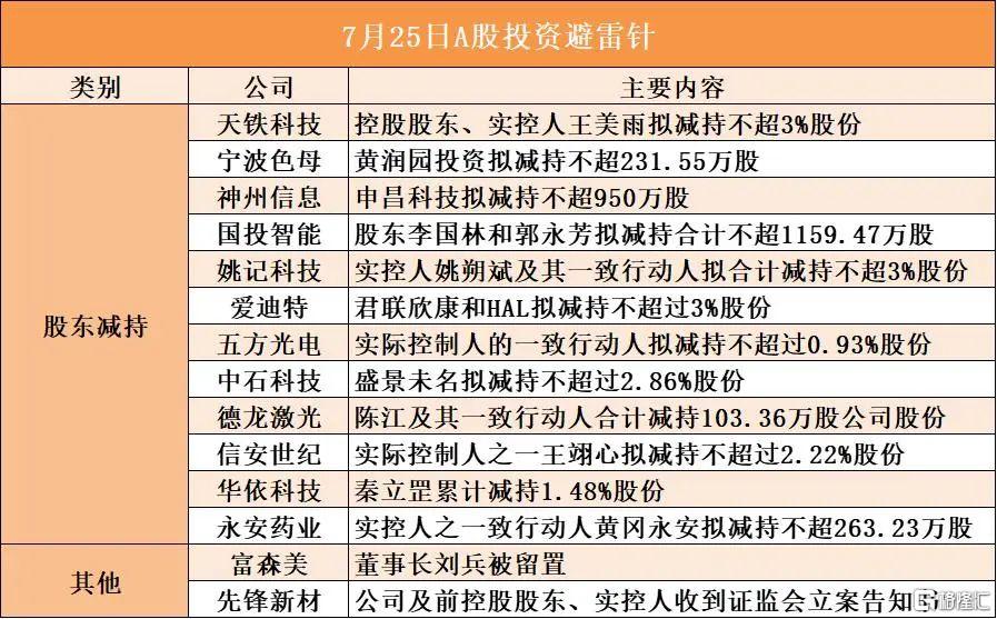 早报 (07.25）| 当面施压！特朗普“逼宫”鲍威尔；突发警告，特斯拉市值一夜蒸发逾6000亿！价格法即将修订