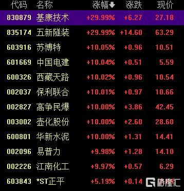 史诗级！1.2万亿超级工程启动，产业链全线爆发！