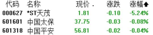A股收评：创业板指涨1.76%，CPO、创新药板块全线爆发