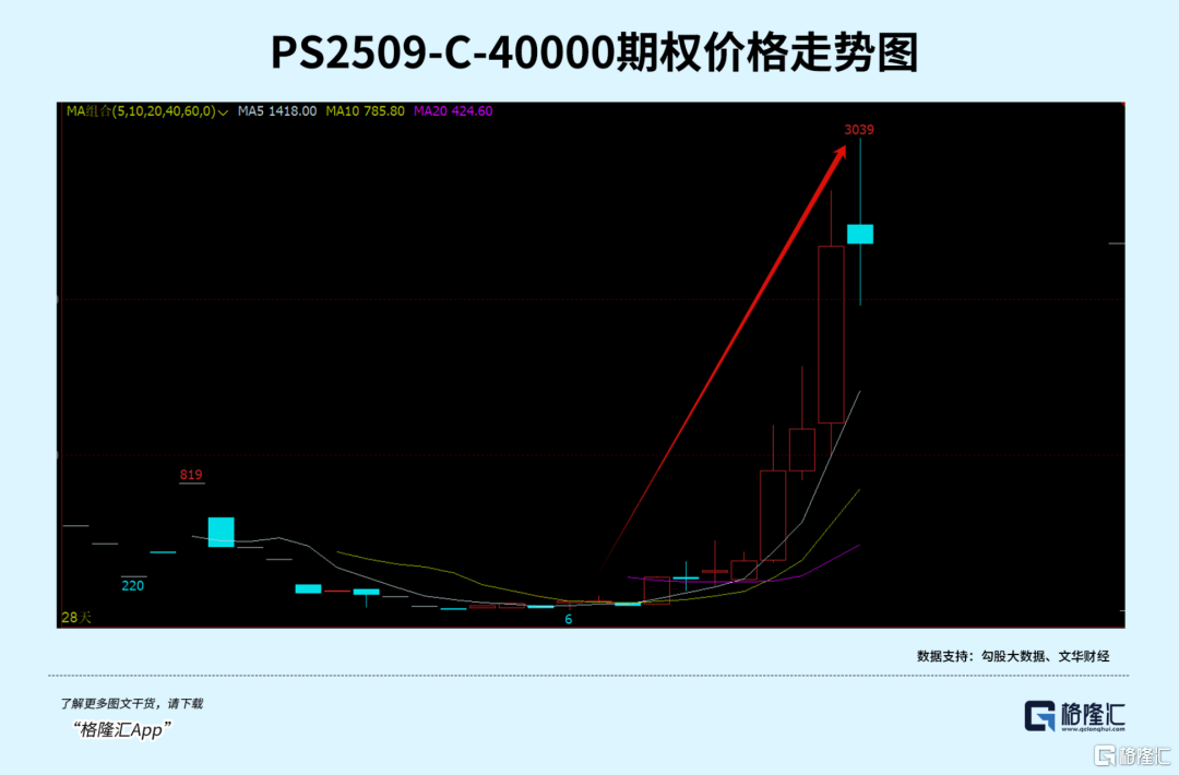 光伏大爆发，分歧又来了