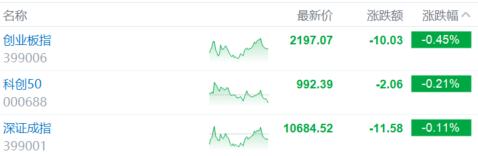 A股收评：PEEK材料、贵金属股火热，多元金融大回调！