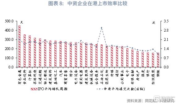 兴业研究：中资企业在港上市全景概览