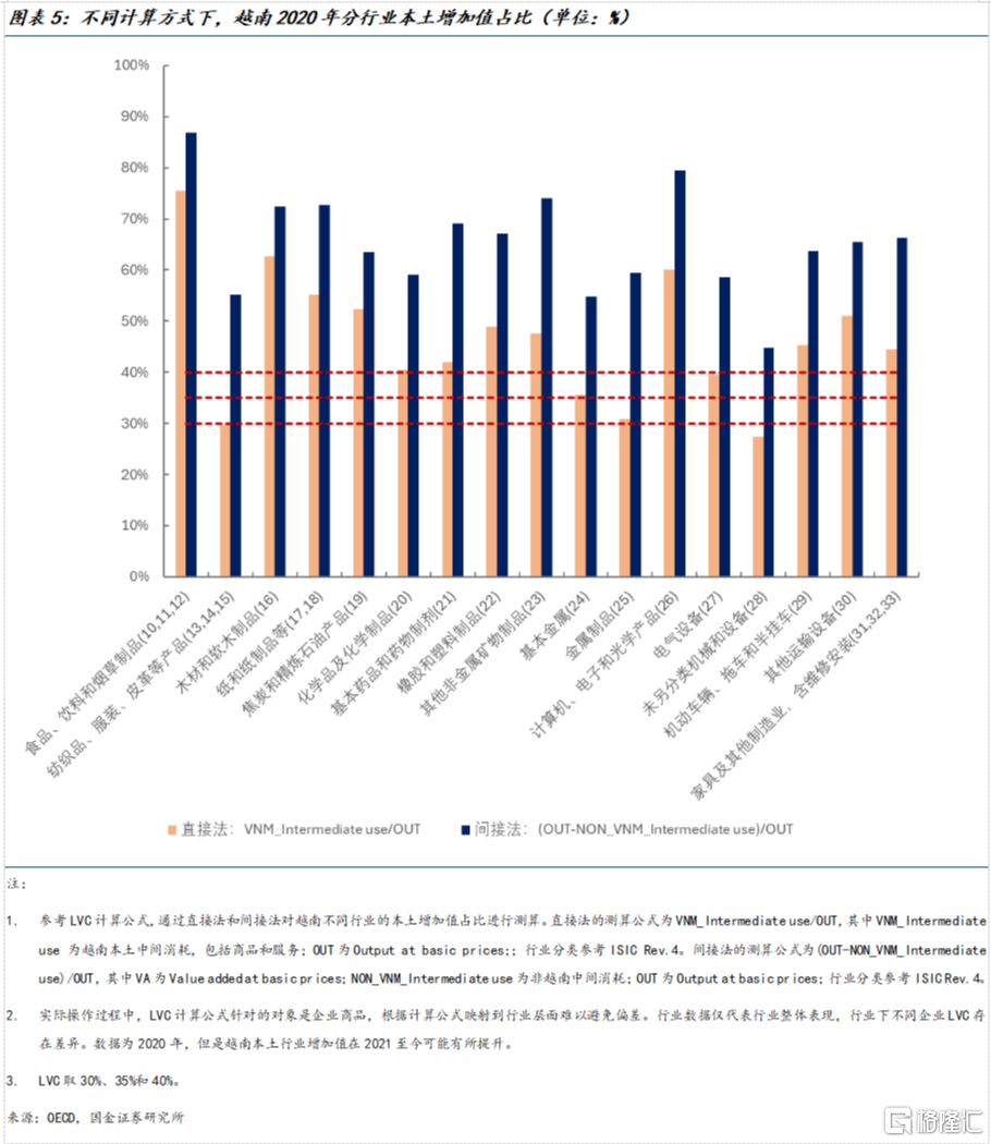 美征收40%转口关税，将如何影响中国出口？