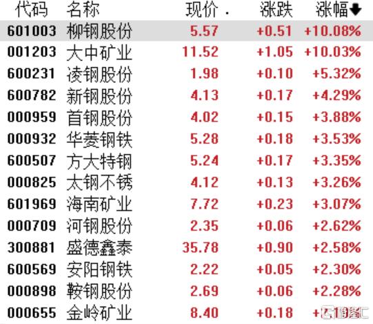 A股收评：创业板指涨1.76%，CPO、创新药板块全线爆发