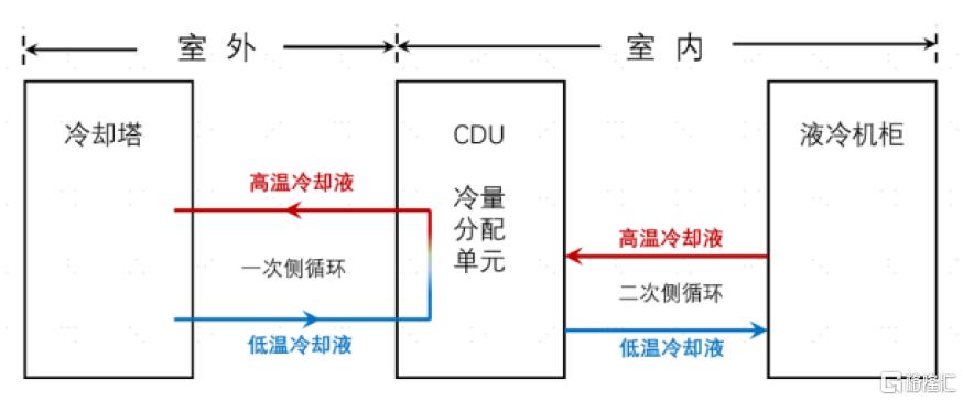 中金：下半年电网和工控行业关注新质生产力、核能、出海方向
