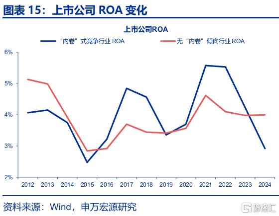 “反内卷”，被低估的决心