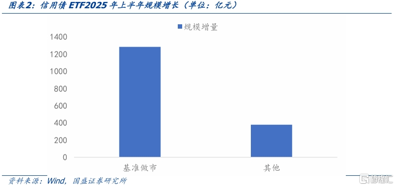 信用债ETF规模变化对信用债市场有何影响？