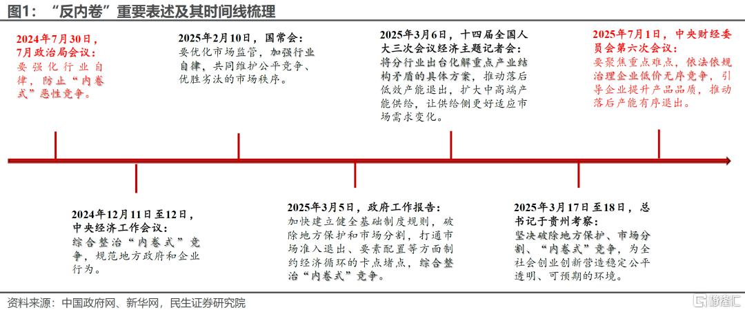 “反内卷”的下一步将如何推进？