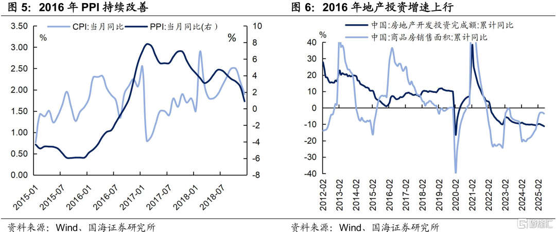 债市有哪些边际变化？