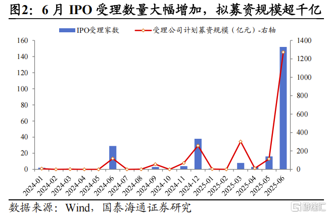 牛市歇歇脚：横盘整固，蓄力新高