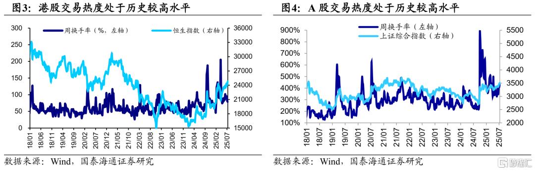对比A股，港股水温如何？