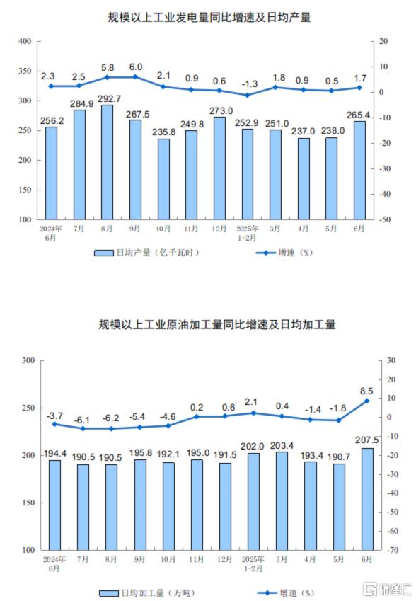 一文全览中国经济半年报！GDP同比增长5.3% ，社零总额增长5.0%
