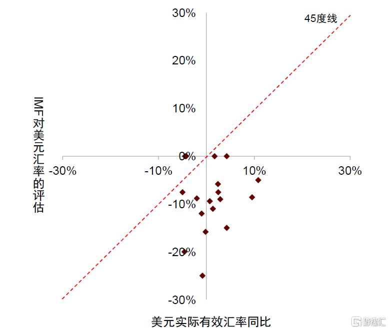 中金：换个视角看汇率