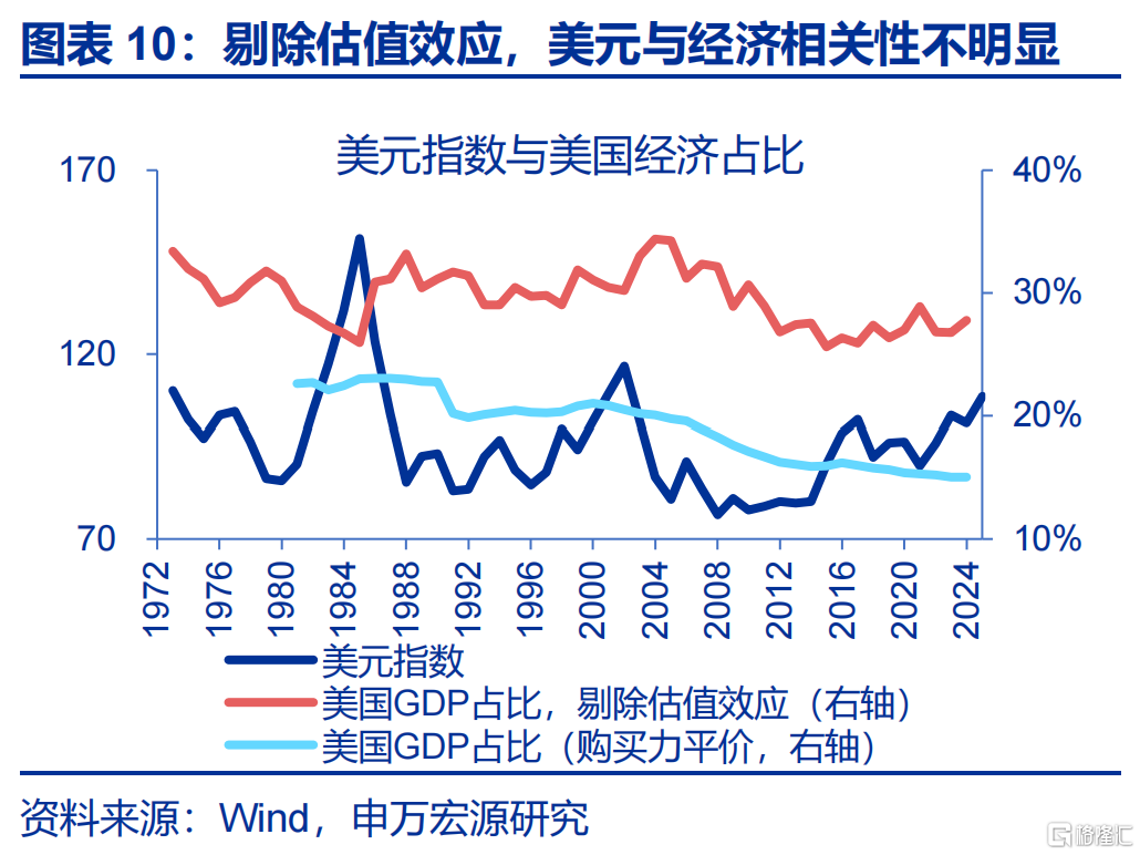 弱美元与“去美元化”是两码事！