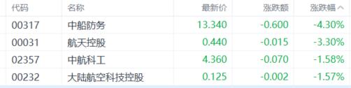 港股收评：恒生指数涨0.62%！光伏、钢铁成亮点，军工、芯片股表现疲软