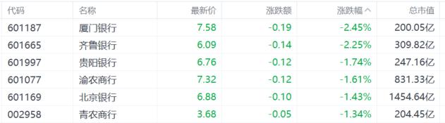 A股收评：三大指数震荡收跌，创新药集体活跃，大金融回调