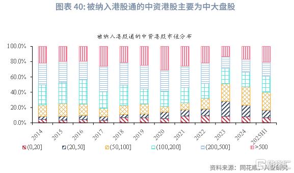 兴业研究：中资企业在港上市全景概览