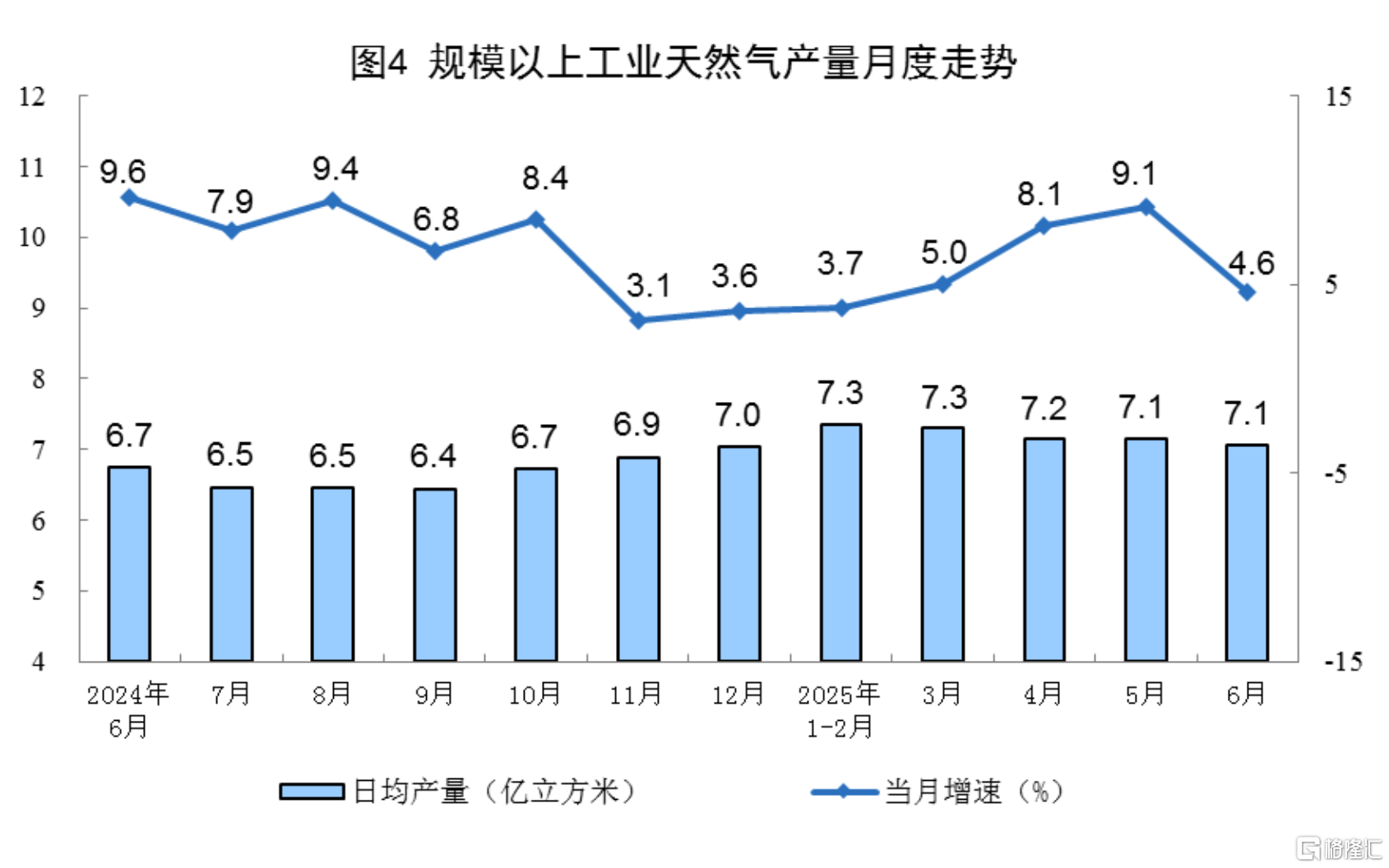 一文全览中国经济半年报！GDP同比增长5.3% ，社零总额增长5.0%