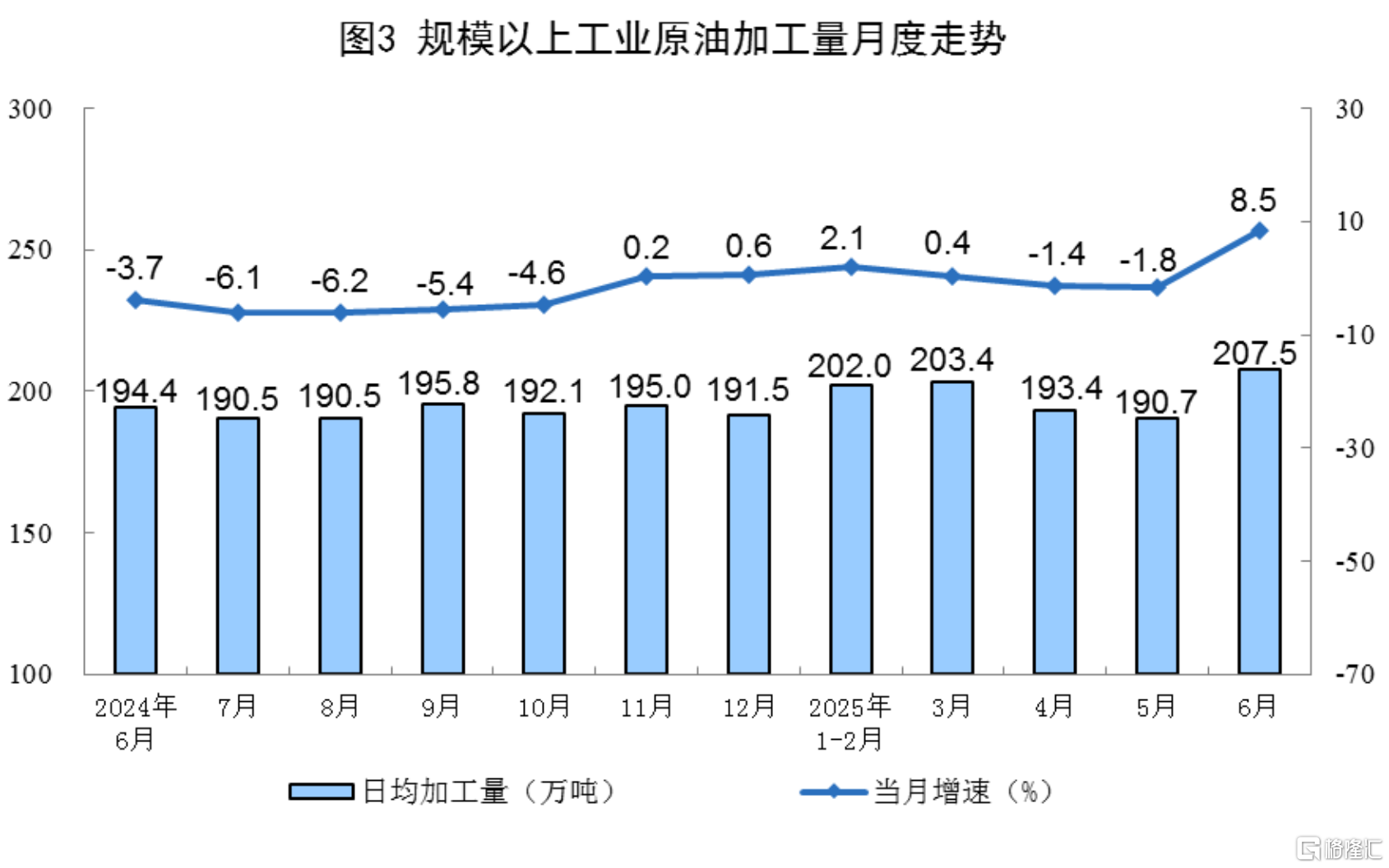 一文全览中国经济半年报！GDP同比增长5.3% ，社零总额增长5.0%