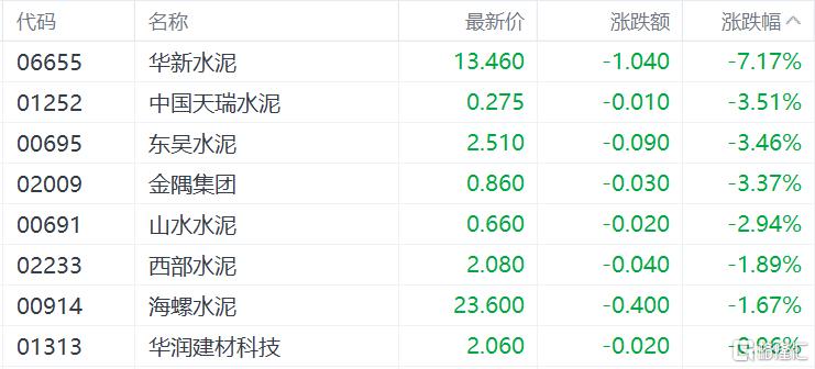 港股收评：三大指数跌超1%，科技、金融股多数低迷，半导体逆势拉升