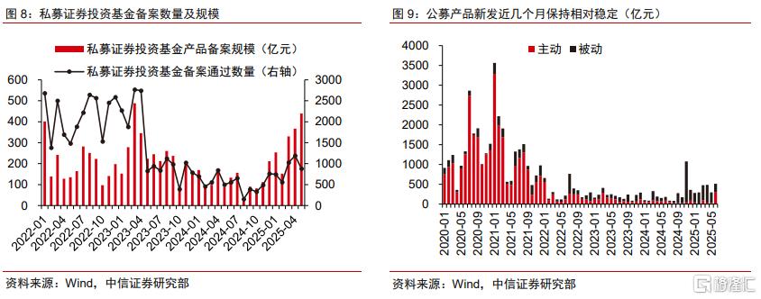 “去美元”下，中国资产和韩股估值修复延续