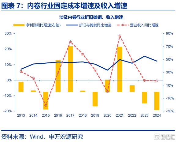 “反内卷”，被低估的决心