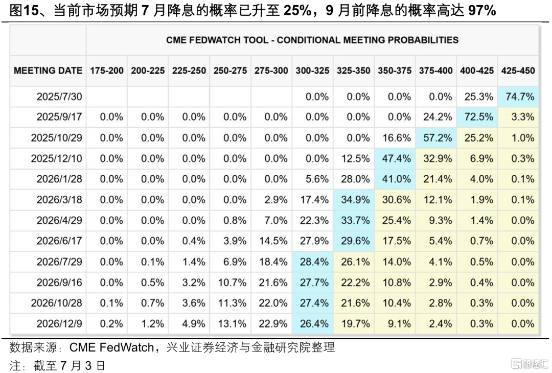兴证策略：7-8月是资源品的传统高胜率窗口