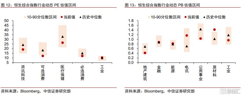 “去美元”下，中国资产和韩股估值修复延续