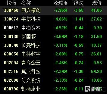A股收评：三大指数齐涨，超百股涨停！水利水电板块爆发