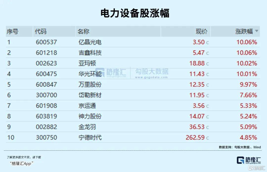 集体暴涨！重磅信号出现了