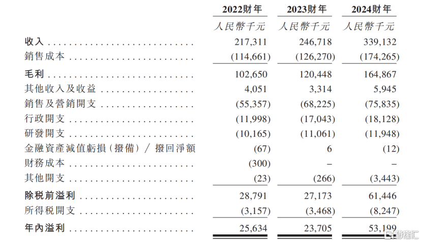 齐云山食品港交所IPO，聚焦果类零食领域，依赖第三方经销商