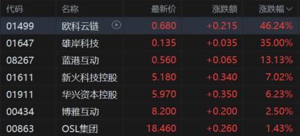 港股收评：恒指涨0.26%，药品、加密货币概念大涨