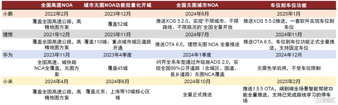 再论中国中高端电动智能品牌成功范式