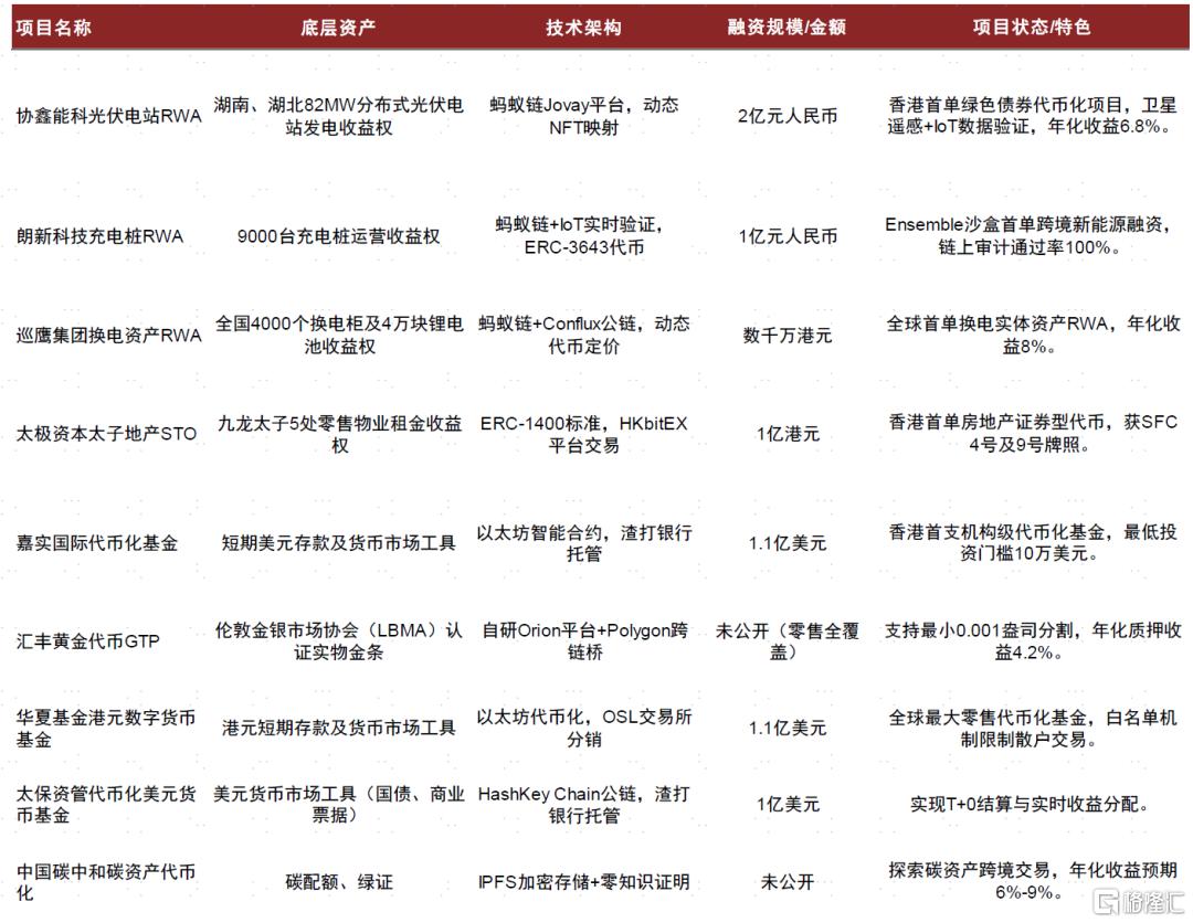 稳定币：从支付工具到RWA生态构建