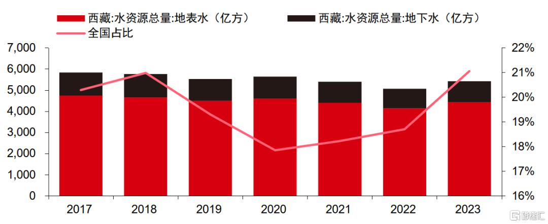中信证券：掘金西藏水泥行业，水电工程驱动需求增长