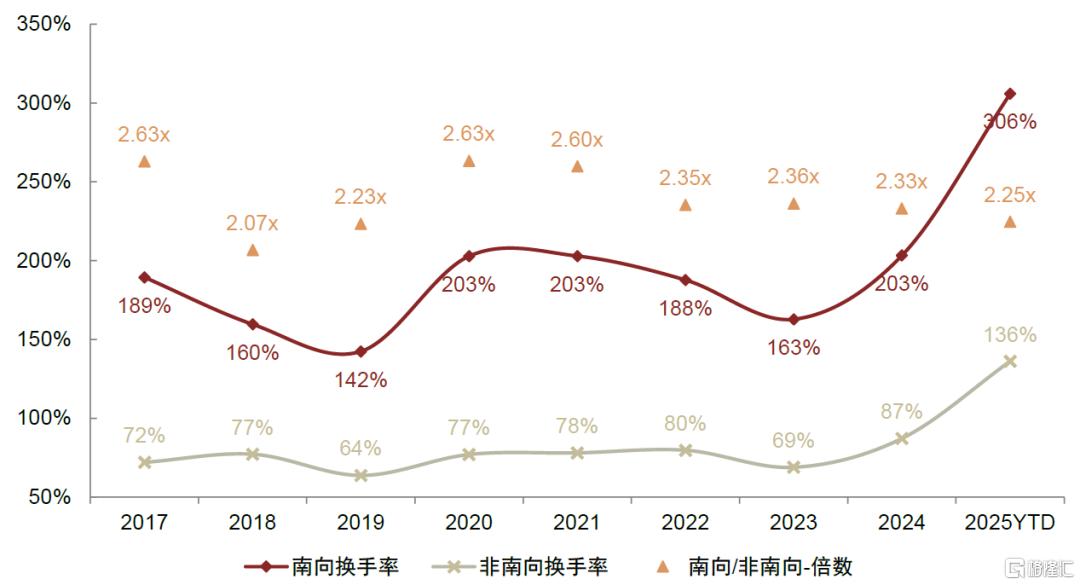 “资产+资金”共振：港股业务迈入新时代