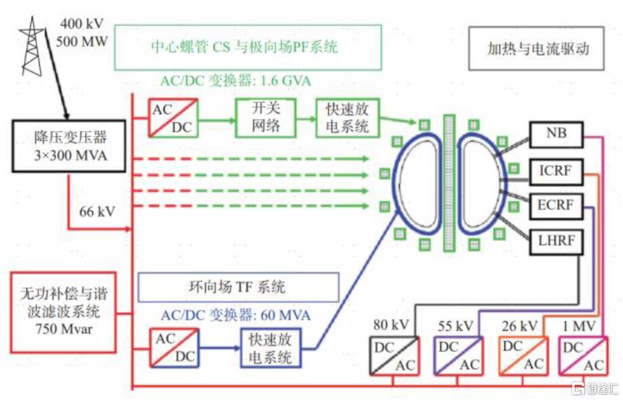 中金：下半年电网和工控行业关注新质生产力、核能、出海方向
