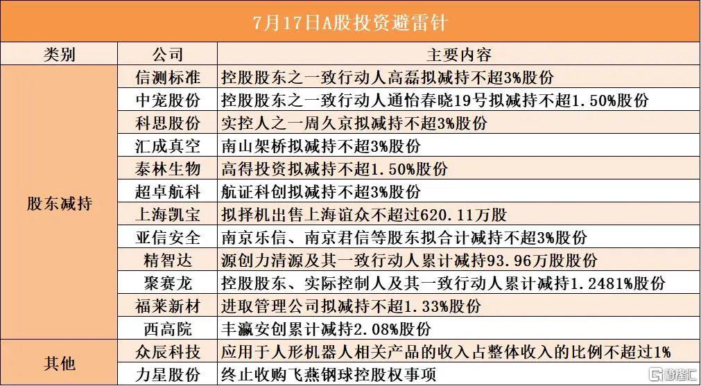 早报（07.17）| 特朗普闪电改口“解雇鲍威尔”，预告150多国关税函！美国突发7.3级地震；特斯拉官宣新车“金秋见”！