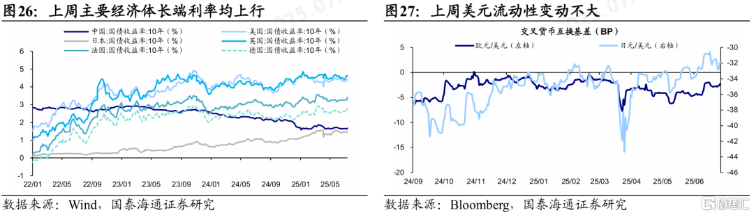 国泰海通证券：特朗普新一轮关税扰动全球资产定价