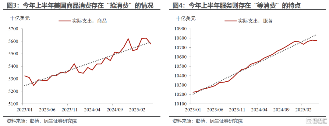 “外强中干”的美国消费？