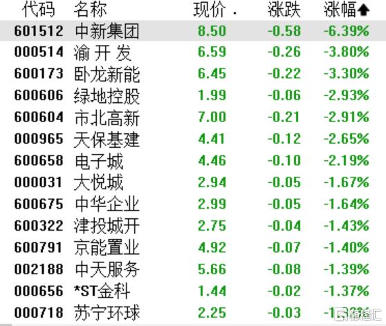 A股收评：创业板指涨1.76%，CPO、创新药板块全线爆发