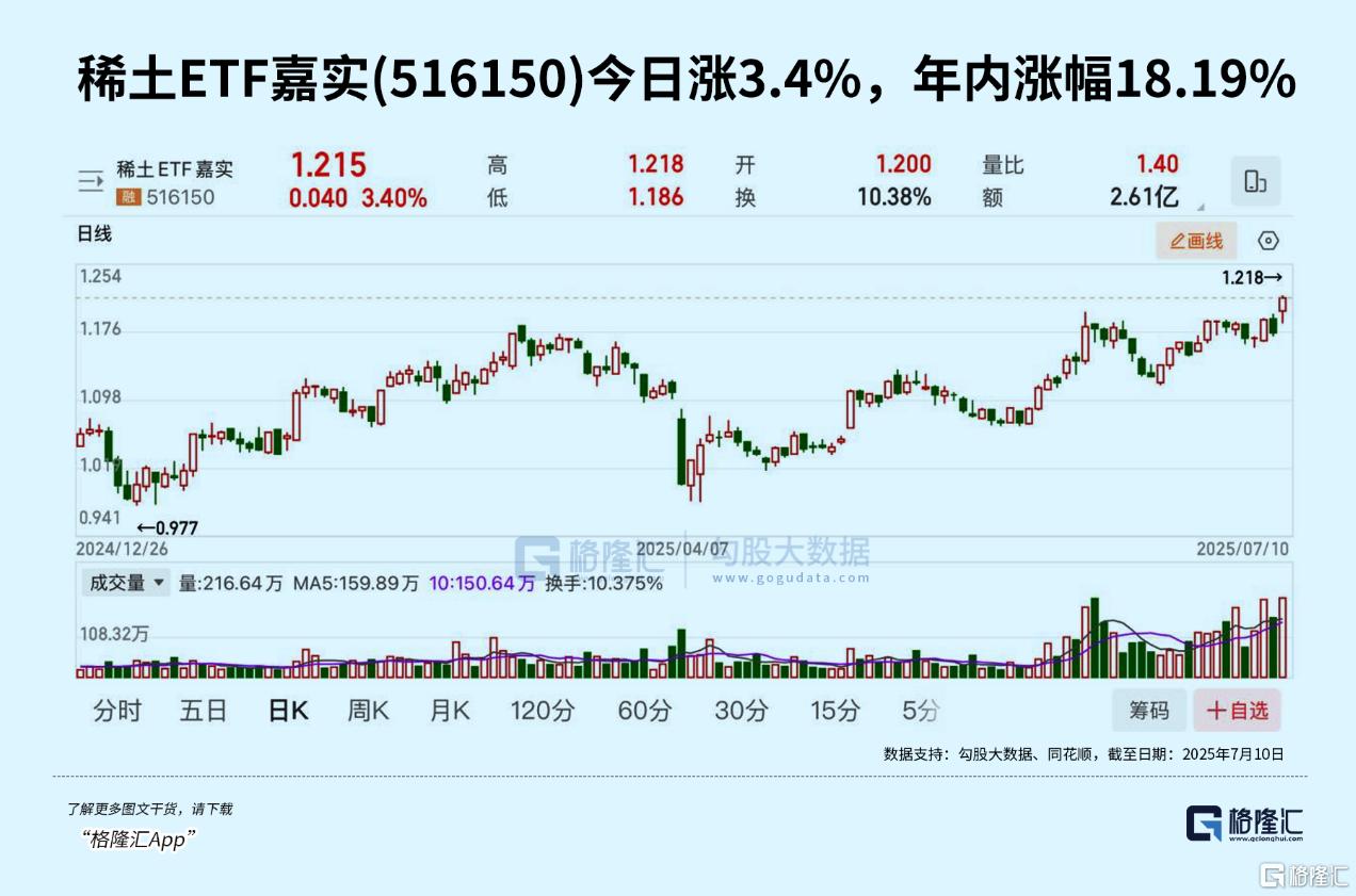 大超预期！龙头利润爆增20倍