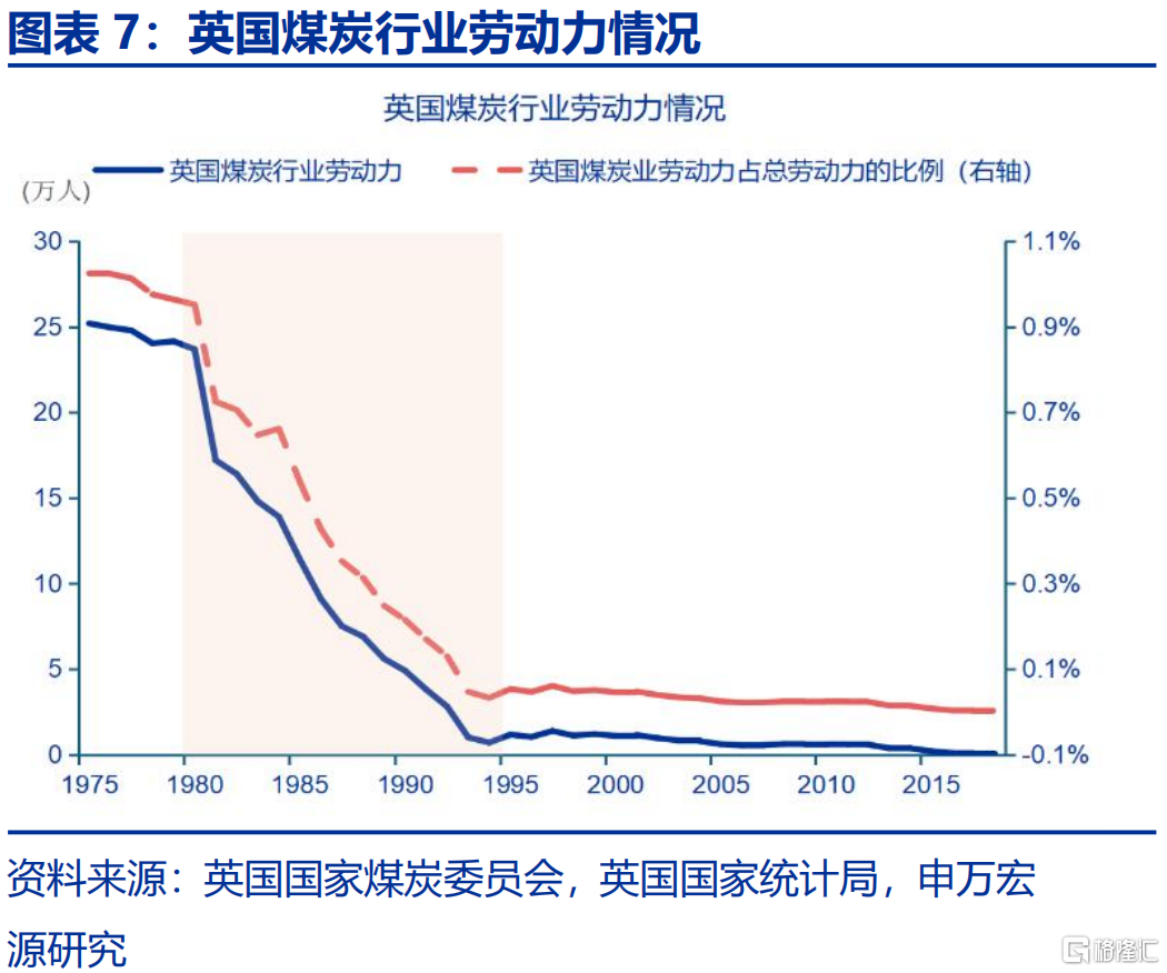 海外如何“反内卷”？