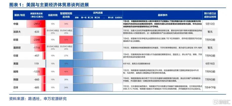 从对等关税到“歧视性关税”