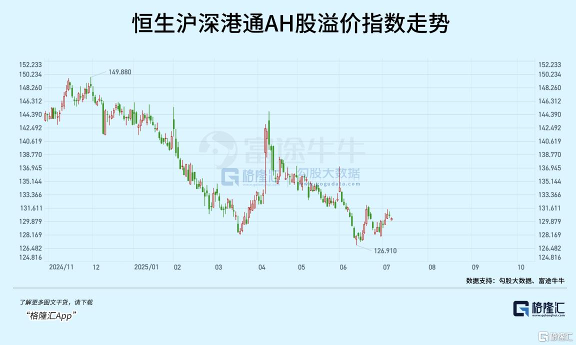 定价权“南移”重构中国资产估值坐标，A+H龙头企业价值如何演变？