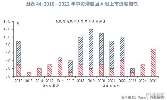 兴业研究：中资企业在港上市全景概览