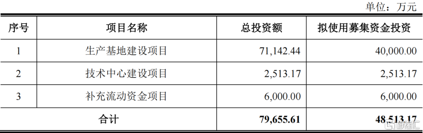 元创科技深主板IPO，聚焦橡胶履带产品，客户集中度较高